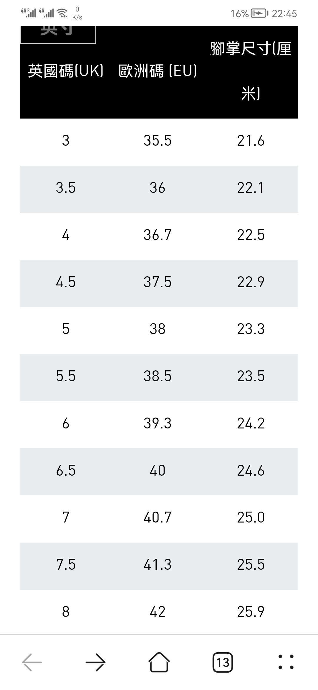 全新Adidas X9000L2运动鞋 尺码5.5