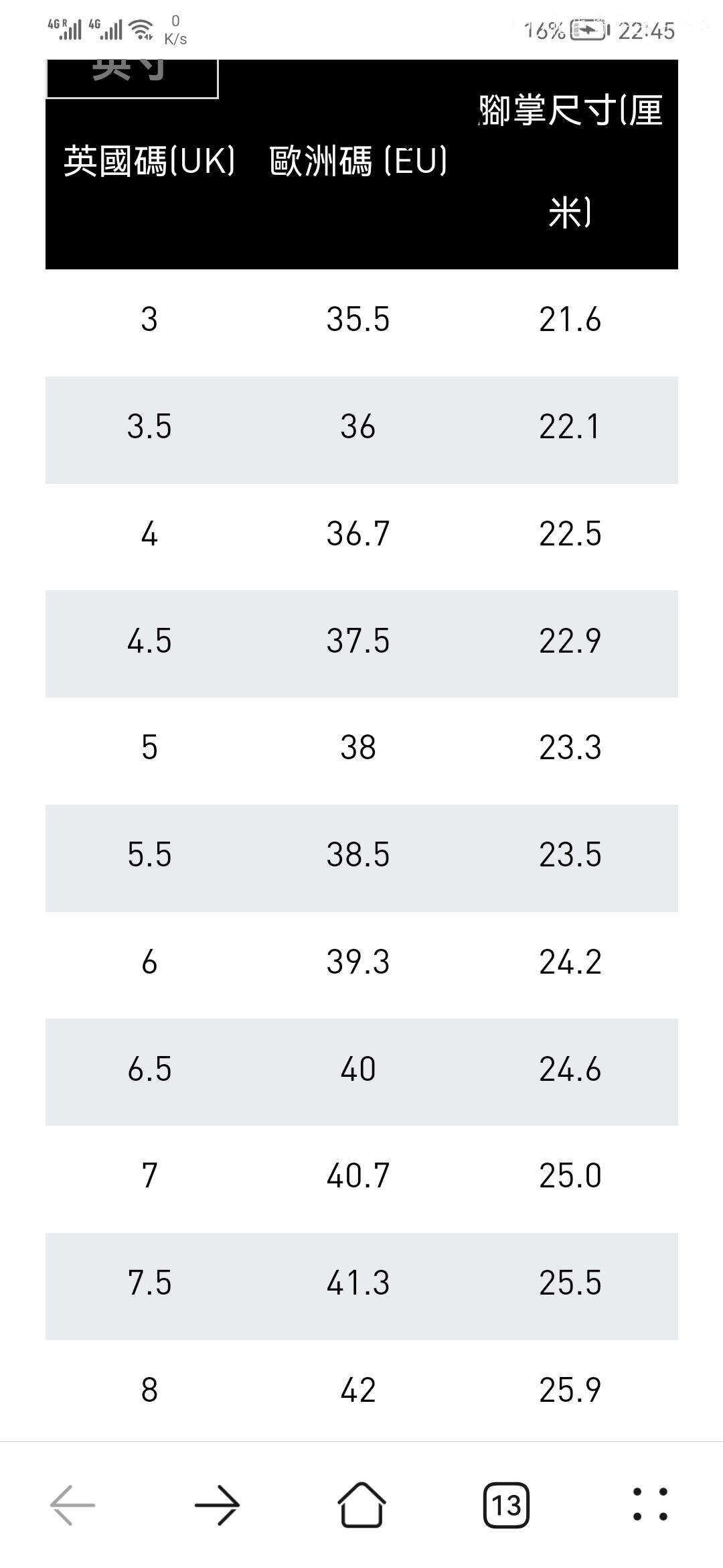 全新Adidas X9000L2运动鞋 尺码5.5