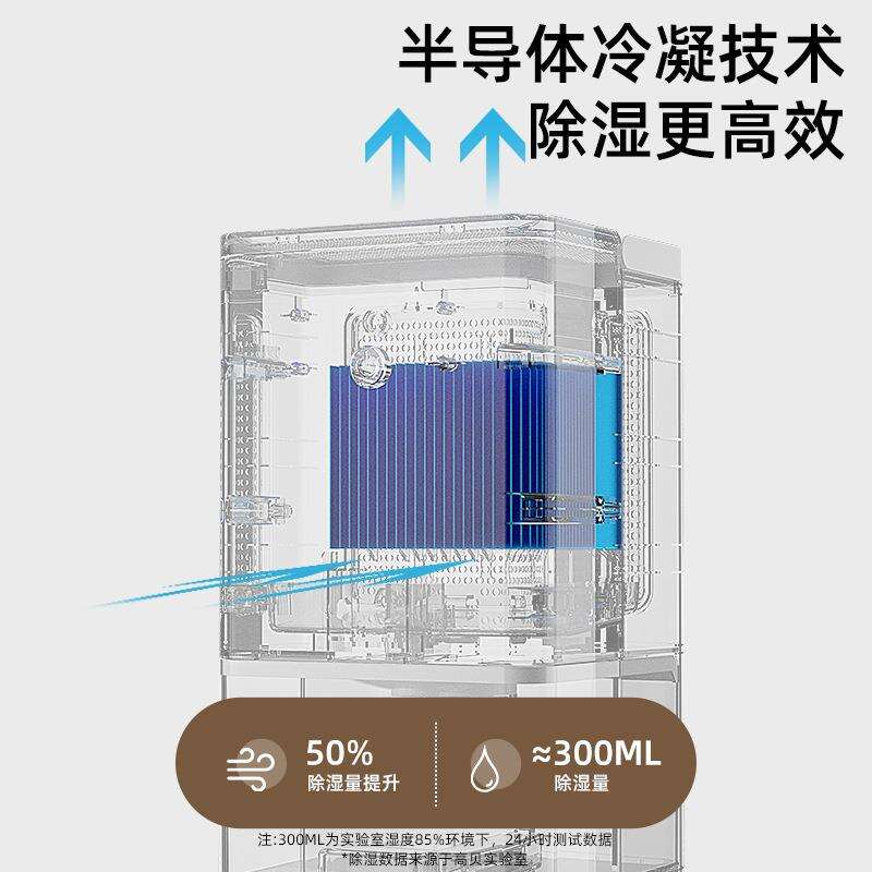 除湿机【全港顺丰包邮】