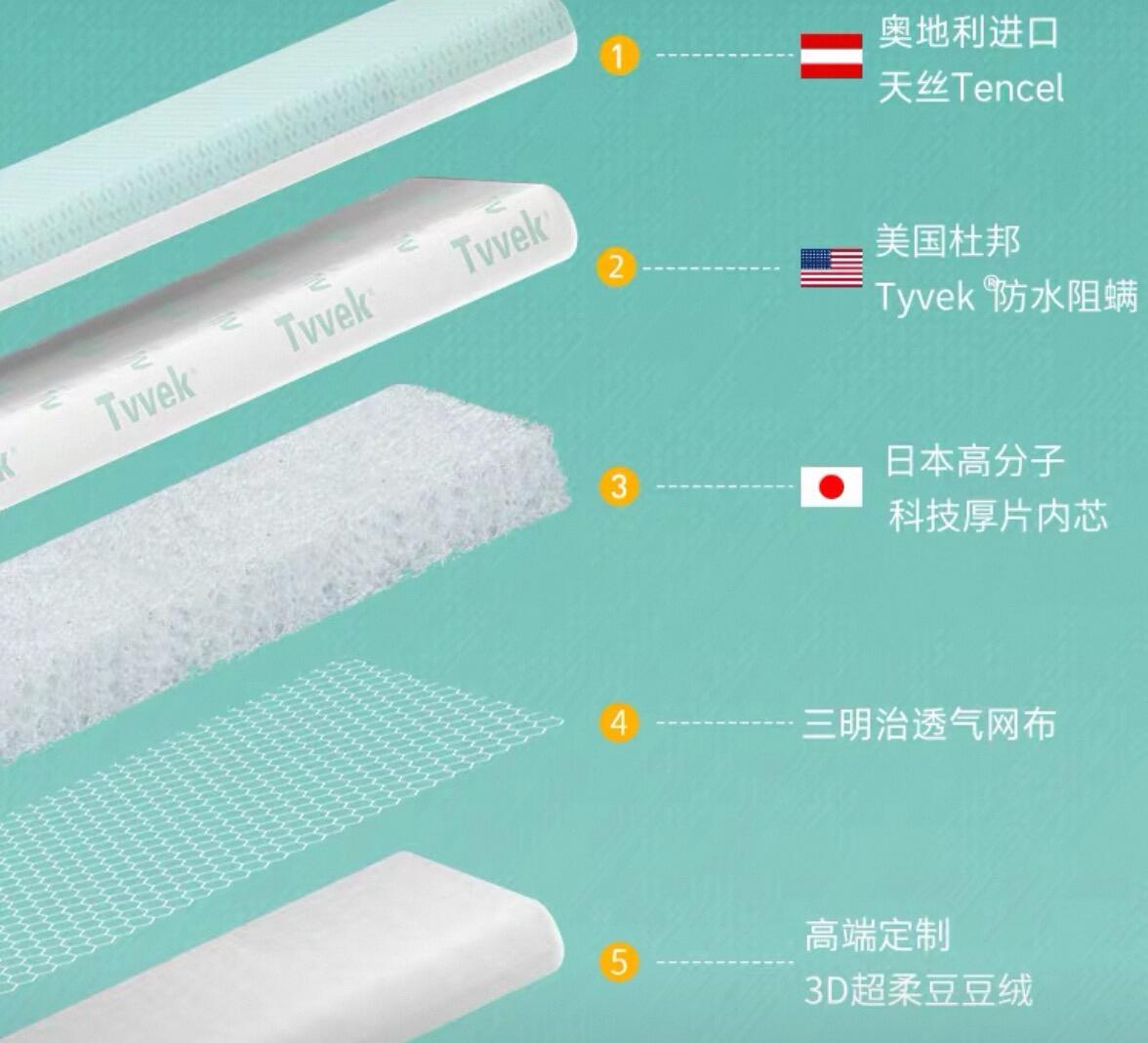 法国reibbie婴儿推车垫四季通用宝宝护脊高分子推车垫平躺摇篮垫